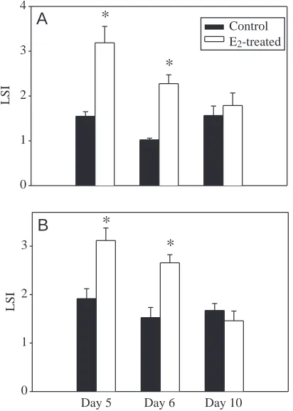 Fig. 4. Comparisons of liver-somatic index (LSI) in sham-injected(black bars) and Efemale squirrelﬁsh