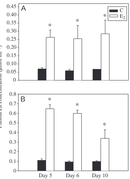 Table 3. Effects of 17β-estradiol (E2) on mature female squirrelﬁsh