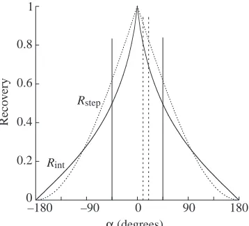 Fig. 1. Simulation of the transductionB090180270x (degrees)(x)270EEcg)(xintRCumulative recovery, cgE and Ep,EkSimulated energy, 1cgEEkRint
