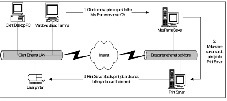 Figure 2.3- Client auto-creation 