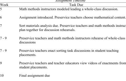 Table 1 Assignment Timeline 