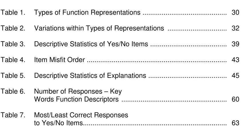 Table 1. Types of Function Representations  ...........................................