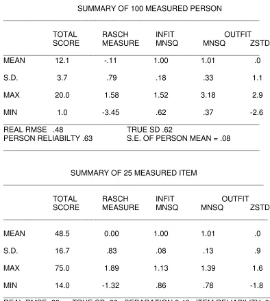 Table 3 