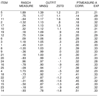 Table 4 