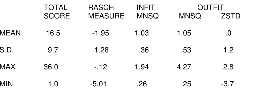 Table 5 