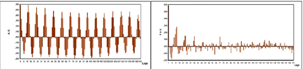 Table 6. Results of Loss Function criterion of the first and second groups, and many orders of ARX model, for different sample sizes (The Prediction Approach) Loss Fun.nanbnknLoss Fun