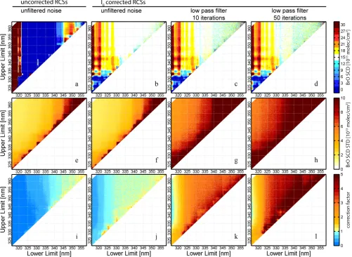 Fig. 6.Fig. 6. Results from the statistical study on the zenith-sky DOAS measurement scenario