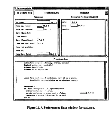 Figure 11. A Performance Data window for primes.