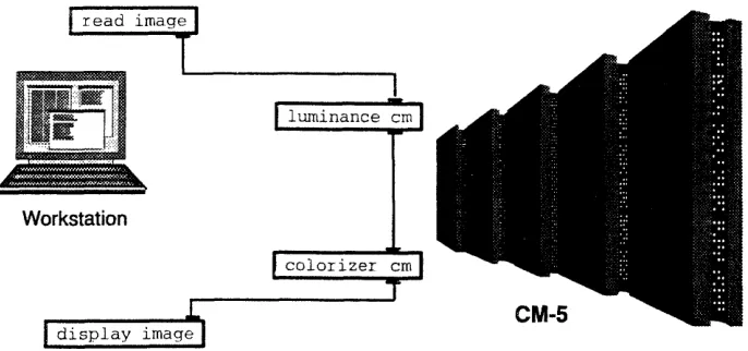 Figure 4. Example network: processing locations.