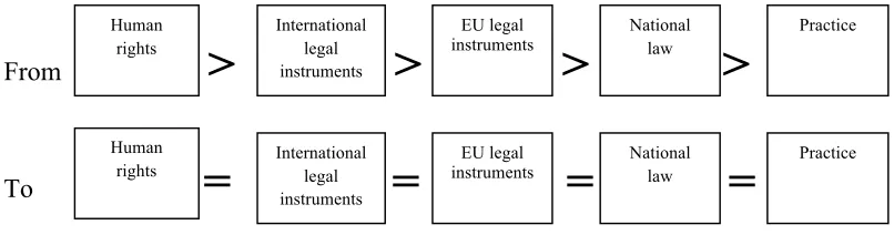 Figure 1 – Vision of the dissertation. 