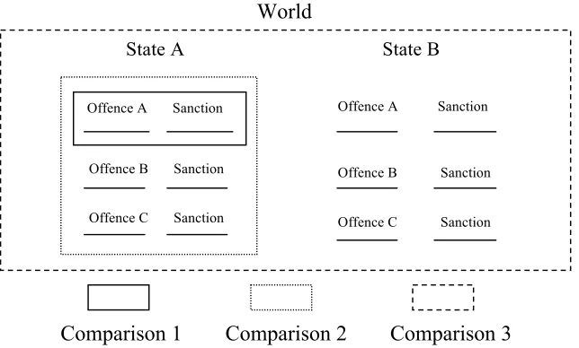 Figure 4 – Tripartite test of proportionality of sanctions.  