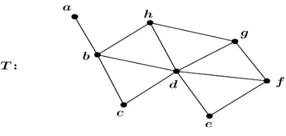Figure 1.3: A graph G and a subgraph H of G