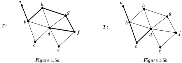 Figure 1.5: Two a − d walks in T