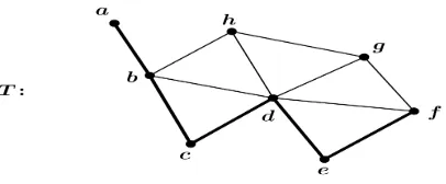 Figure 1.8: Diameter of T