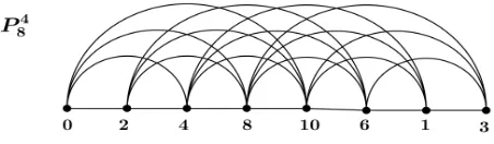 Figure 1.24: A radio labeling of P 48 with span equal to 14