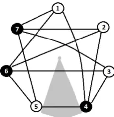 Figure 1.3: Cyclic Embedding of Complete Bipartite Graph K3,4
