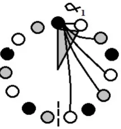 Figure 1.10: Top Black Vertex Edge Contribution to α1 of K5,5,5