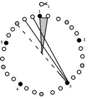 Figure 2.7: Second Clockwise Black Vertex Edge Contribution to α1 of K5,5,20