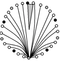 Figure 2.8: Botttom Grey Vertex Edge Contribution to α1 of K5,5,20
