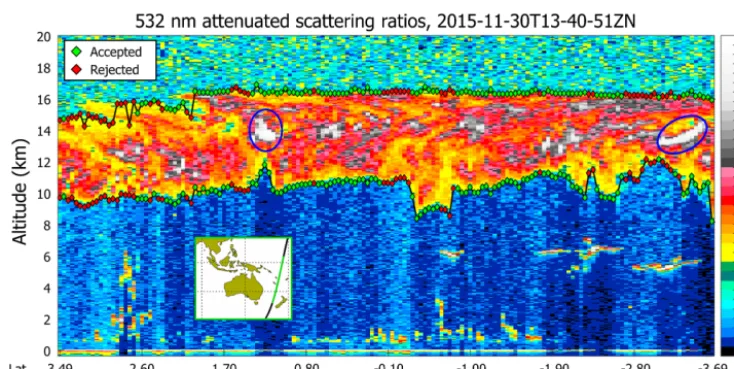 Figure 11. Panel (a) shows the joint occurrence frequency of δv and γ ′532 for clouds measured by CALIOP during October 2010