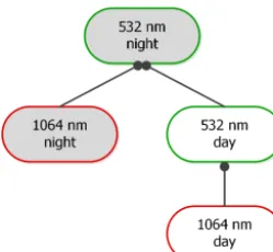 Figure 1. Dependency diagram showing the functional relation-ships between the 532 and 1064 nm CALIOP calibration algo-rithms.
