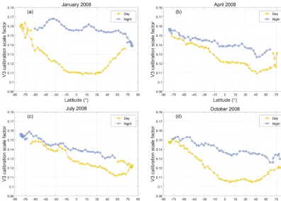 Figure 6. Monthly counts of V3 daytime scale factor calculations asa function mission elapsed time (x axis) and granule elapsed time(y axis)