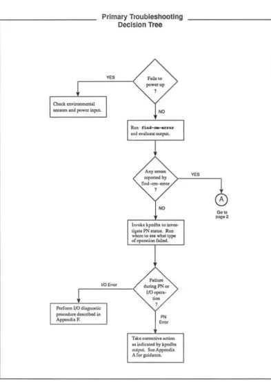 Figure I. Strategy for initial phase of troubleshooting session. (\ of 2) 