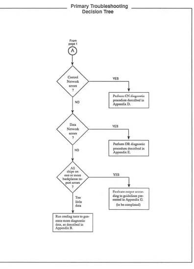 Figure L SLralcgy for initial phase of troubleshooting session. (20[2) 