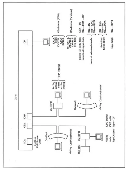 Figure 23. CMoS 110 test programs -platrorm and coverage summary. 