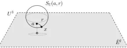 Figure 2.7: Hyperbolic Sphere of U 2