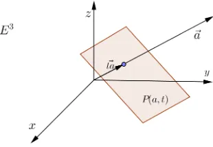 Figure 3.1: Hyperplane of E2