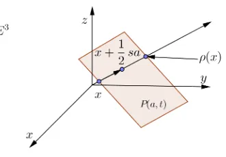 Figure 3.3: Reﬂection in a Hyperplane