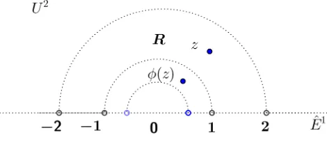 Figure 3.11: Parabolic Transformation of B2