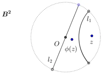 Figure 3.15: Elliptic Transformation of U 2