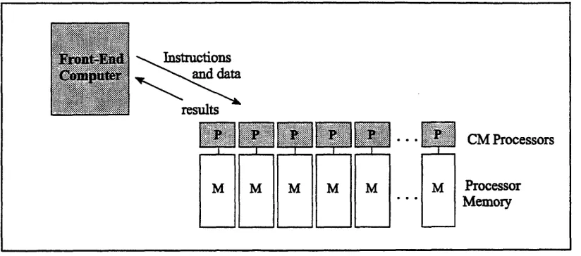 Figure 1. Interactions between front end and CM