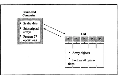 Figure 2. Division of labor between front end and CM