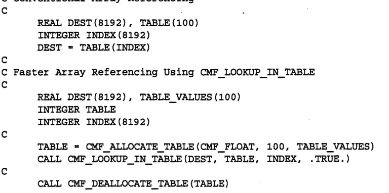 TABLE = CMF_ALLOCATE_TABLE(CMFFLOAT, 100, TABLEVALUES)CALL CMF LOOKUP IN TABLE(DEST, TABLE, INDEX, .TRUE.)