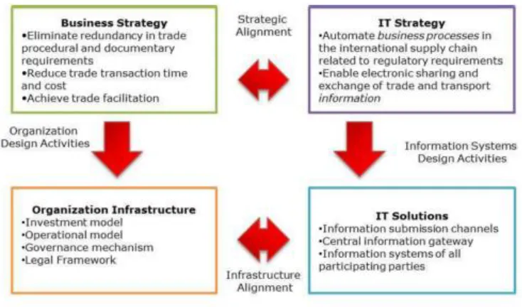 Table 7: Identified Quick Wins for the Phase I KNESWS ImplementationDeliverable  Components of Deliverable Responsibility 