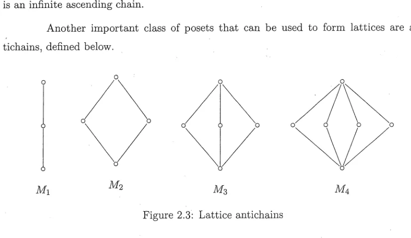 Figure 2.3: Lattice antichains
 