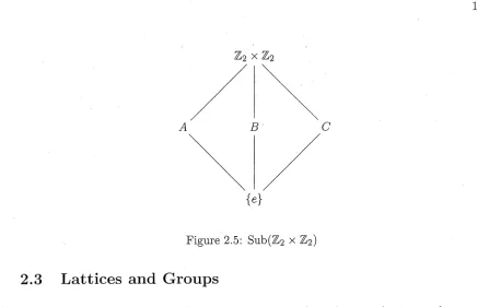 Figure 2.5: Sub(Z2 x Z2)
 