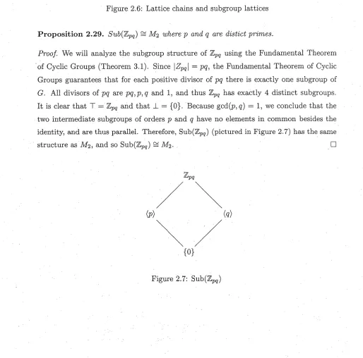 Figure 2.6: Lattice chains and subgroup lattices
 