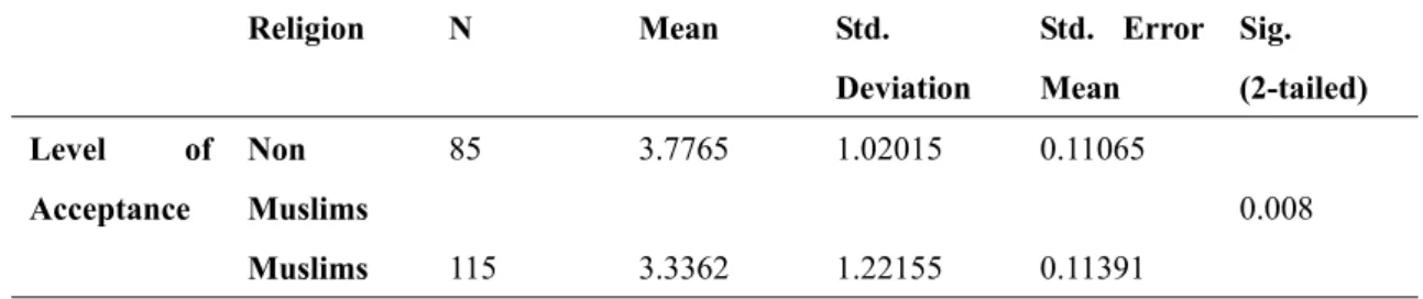 Table 4. Cross Tabulation 