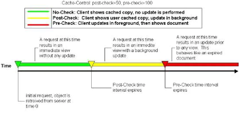 Figure 5 below, (reproduced from http://msdn.microsoft.com/workshop/Author/perf/perftips.asp), illustrates how Internet Explorer uses these values