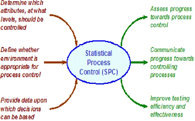 Figure 2.3: Cause and effect diagrams 