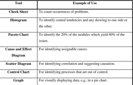 Figure 2.4: Histogram diagram 