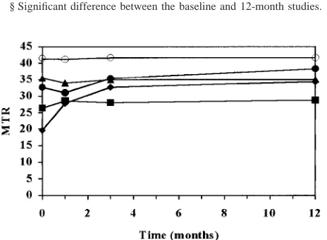 TABLE 1: Magnetization transfer ratio of lesions at baseline and at 12 months: examinations are stratiﬁed by pattern of appearance onbaseline contrast-enhanced T1-weighted images