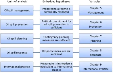 Figure 17: Main hypothesis chosen indicators, units of analysis, and variables. 