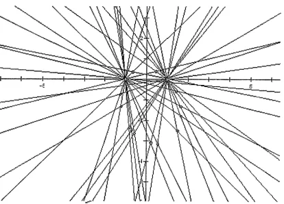 Figure 2.1: The intersections of L and T  (£) that create an ellipse.