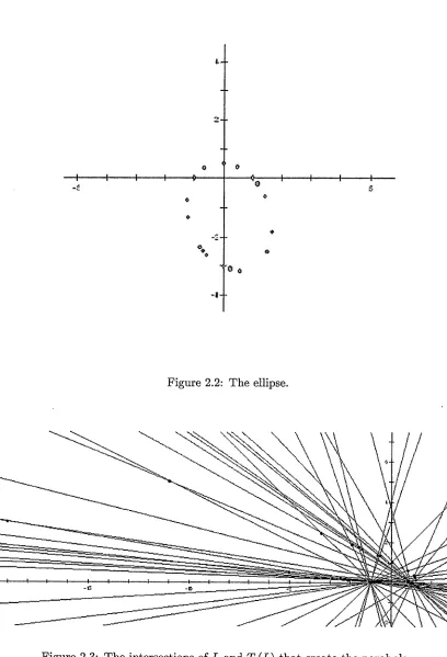 Figure 2.3: The intersections of L and T  (L) that create the parabola.