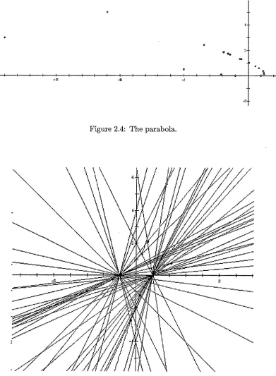 Figure 2.4: The parabola.